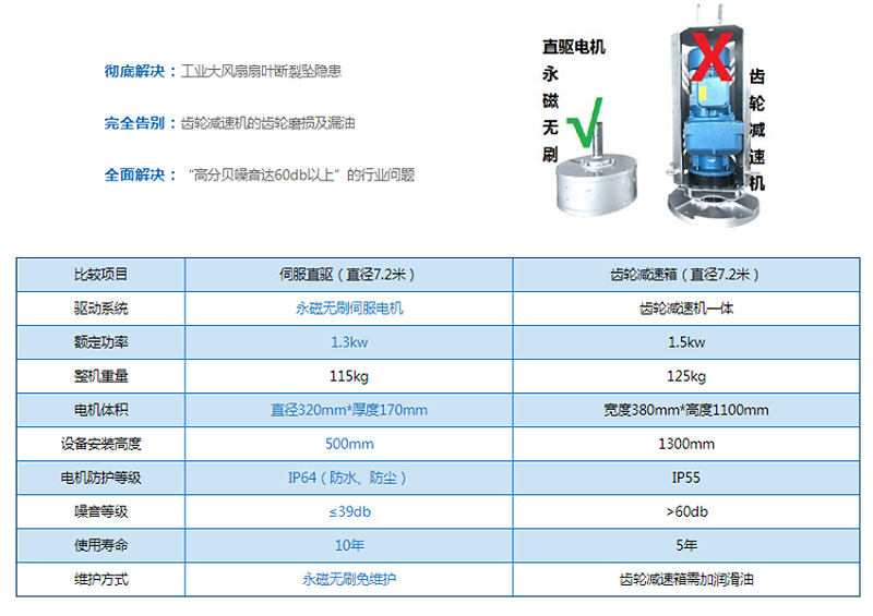 工業(yè)大風(fēng)扇品牌排行榜